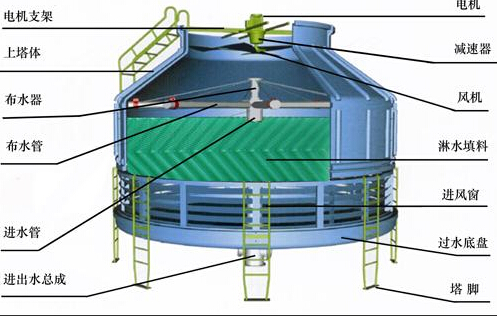冷却塔样图